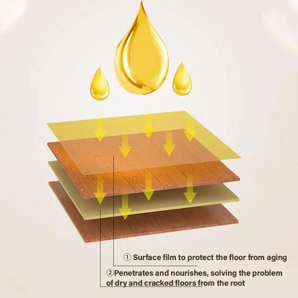 Early Xmas Sales - 49% OFFNatural Beeswax & Orange Oil Wood Conditioner